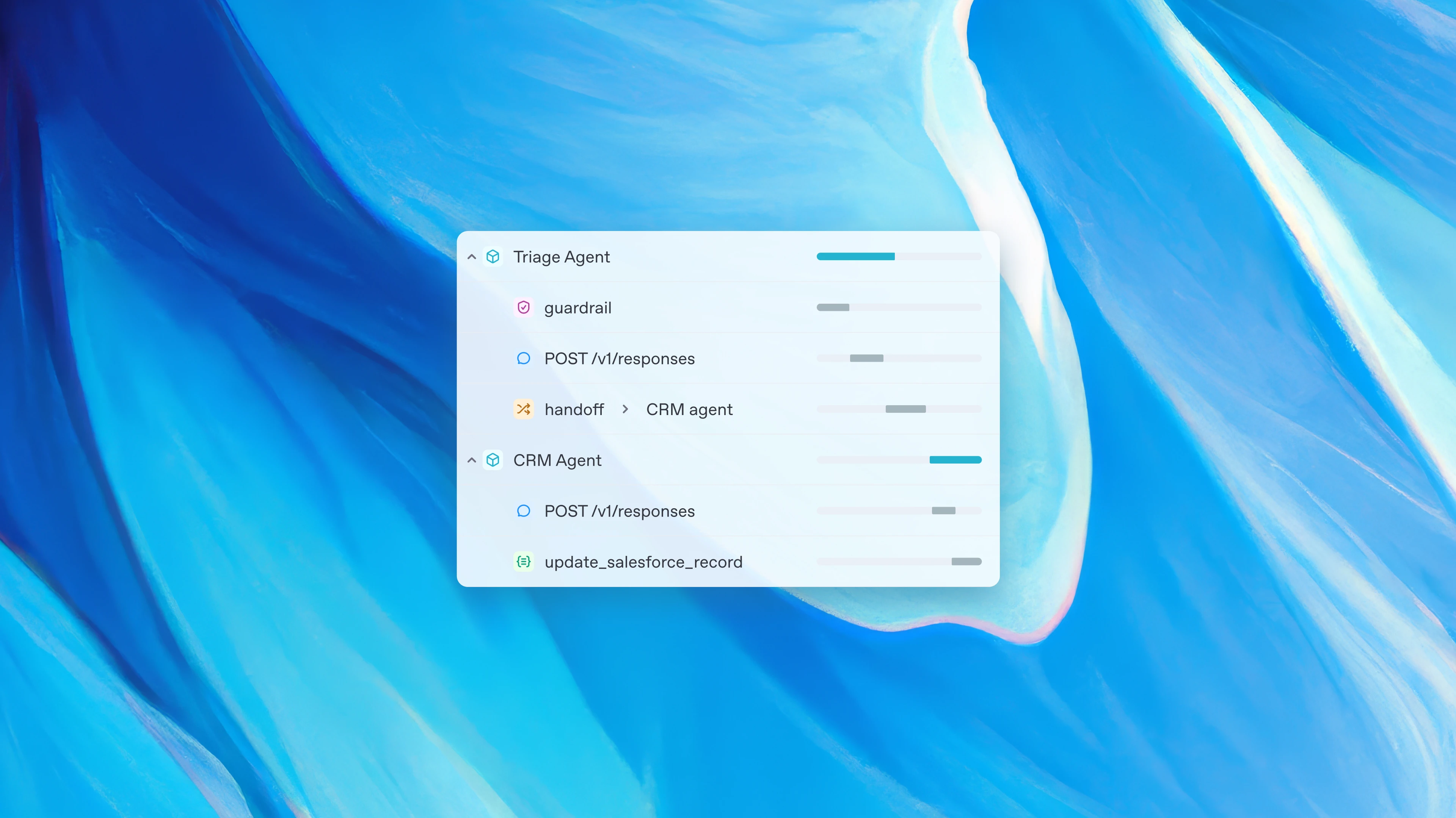 OpenAI Agents API