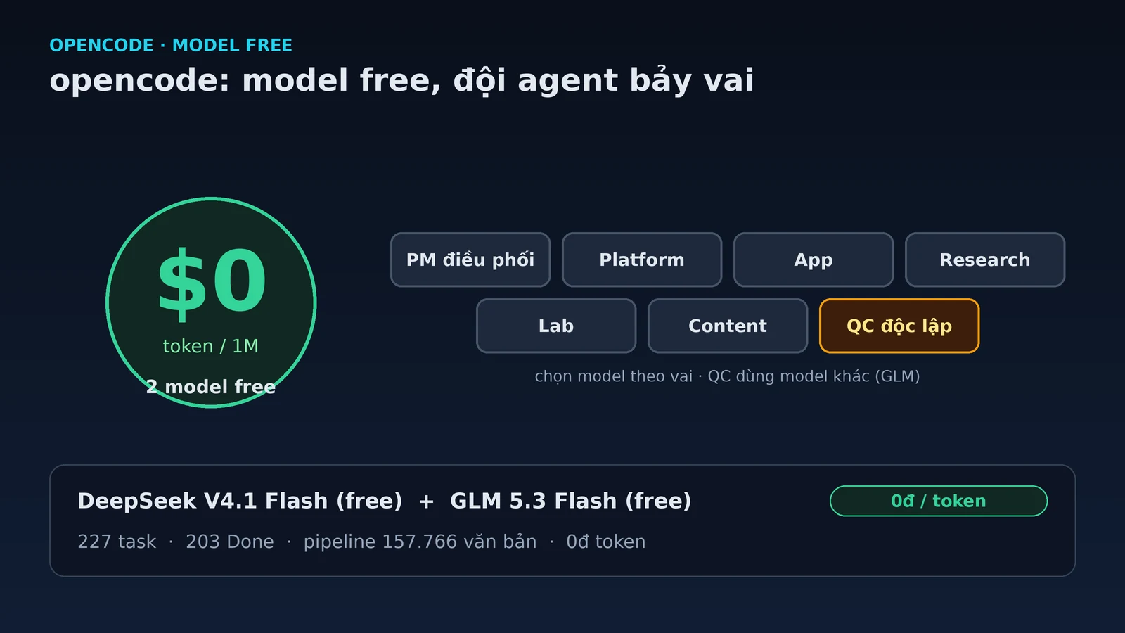 Hai model miễn phí của opencode và đội agent bảy vai