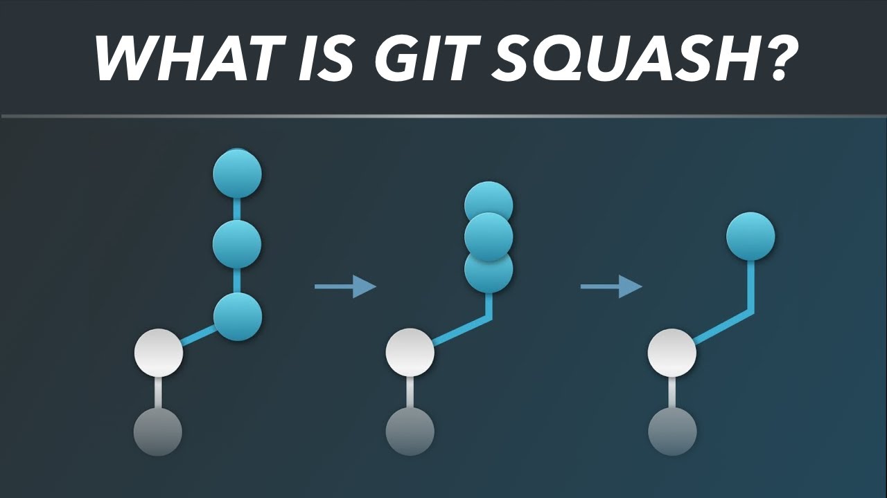 Git Squash Là Gì? Hướng Dẫn Sử Dụng Squash Commit trong Git